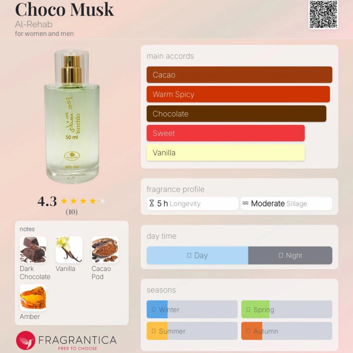 Choco Musk Pistachio 5ml / 3ml - 1