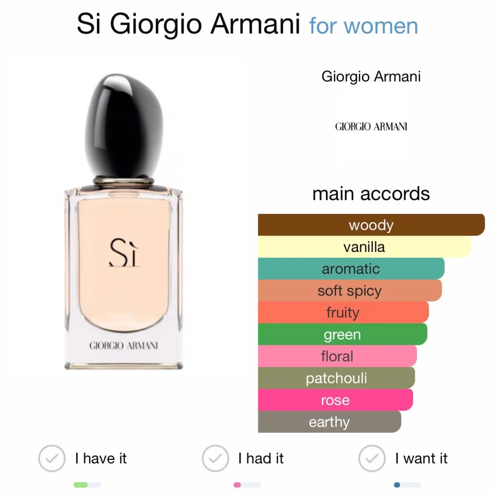 Giorgio Armani Si 5ml / 65kr 10ml / 130kr. Parfym.