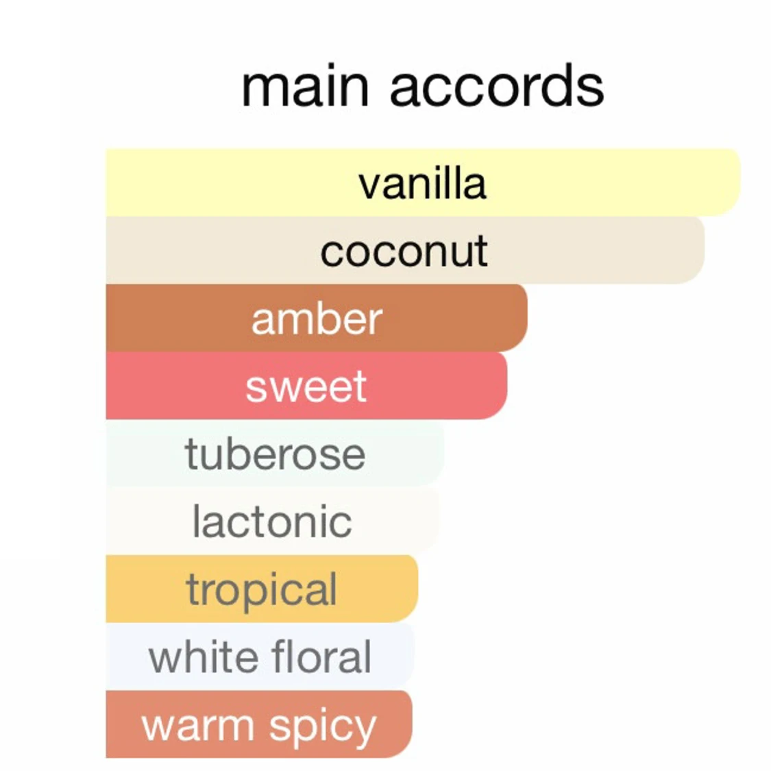 Coconut Leche från French Avenue - 1