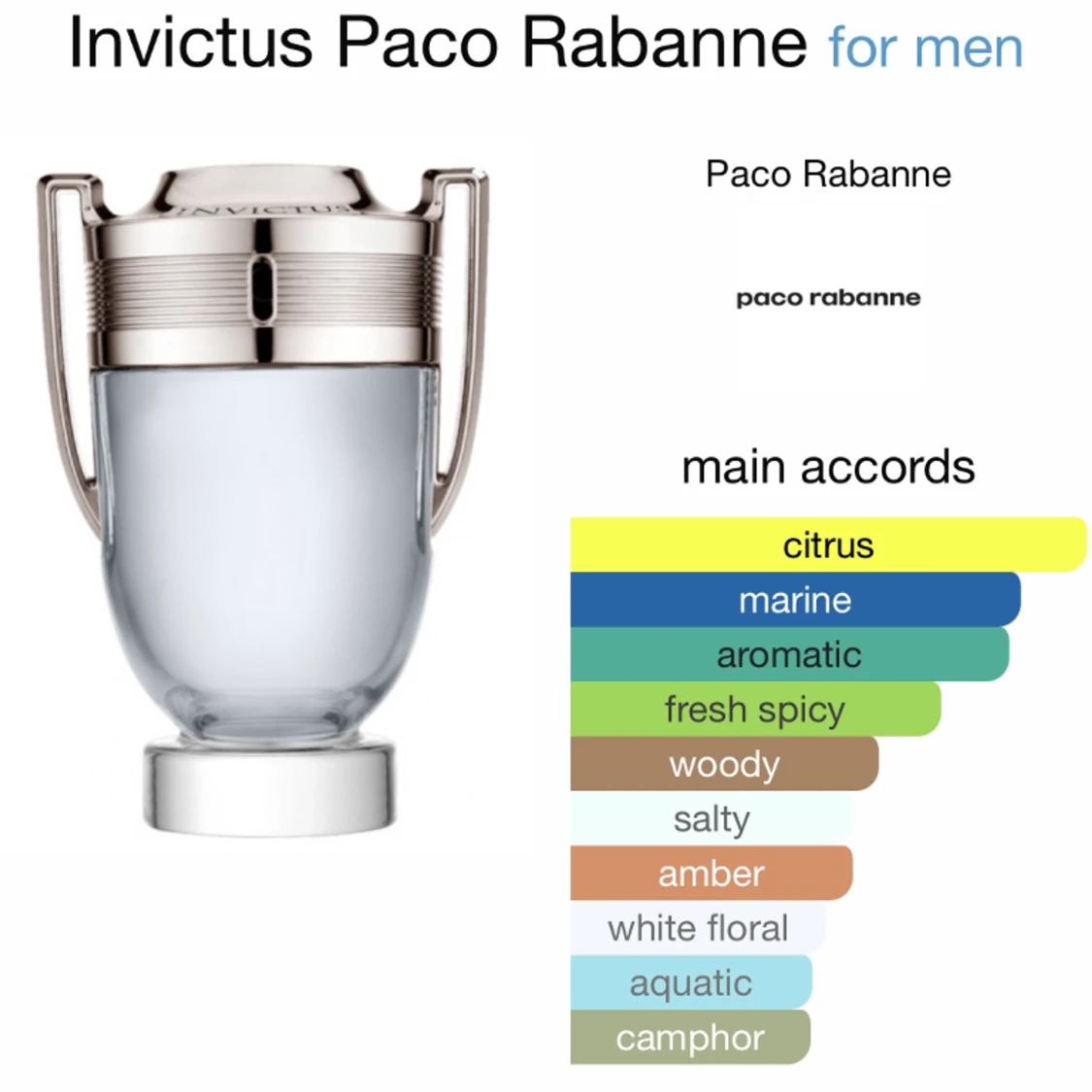 Paco rabanne invictus sample  - 90