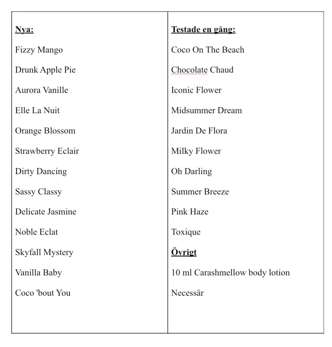 Essnce julkalender/parfymprovset - 5