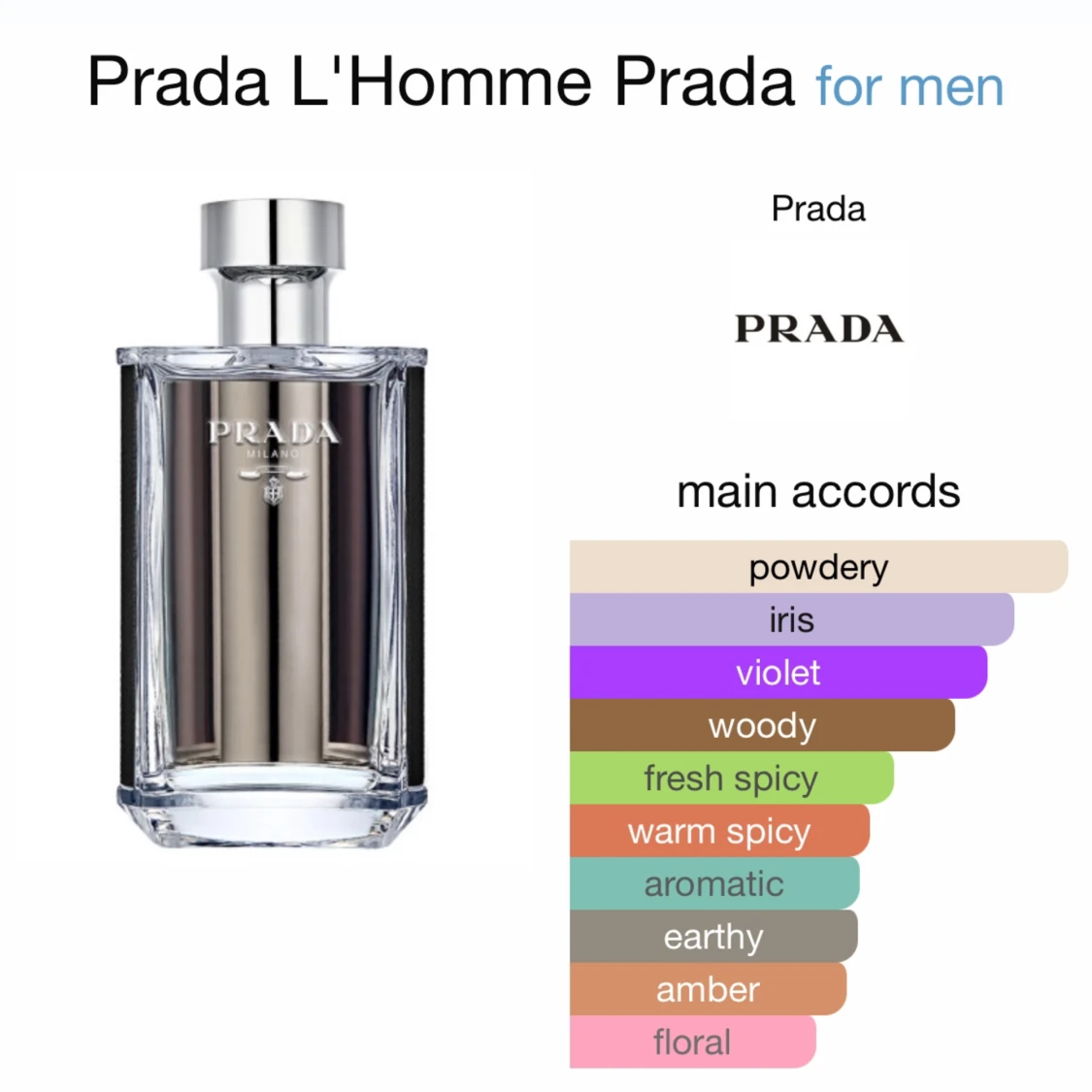 Prada L’Homme sample  - 90