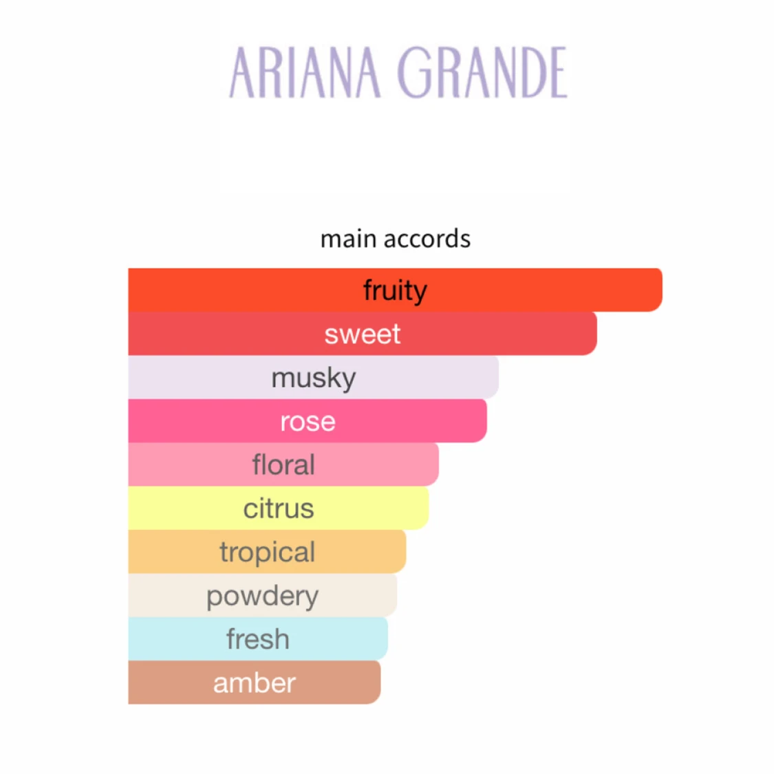 Mod Blush Parfym - 90