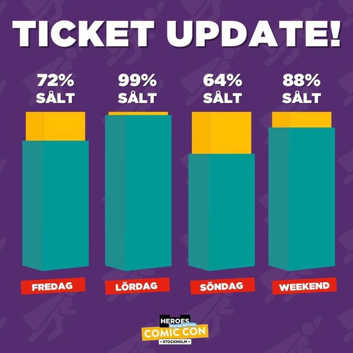 Comic con biljetter Fredag/Lördag