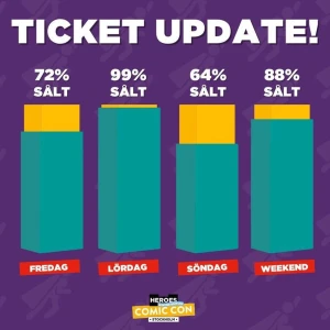 Comic con biljetter Fredag/Lördag - hej! Säljer två comic con biljetter för en person två dagar. Dma ifall intresserad En för 300 båda för 700kr 