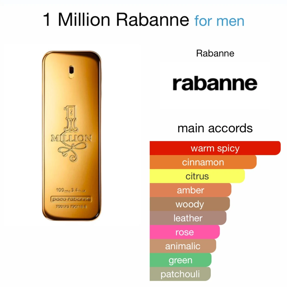 1 Million Parfym från Paco Rabanne - 2