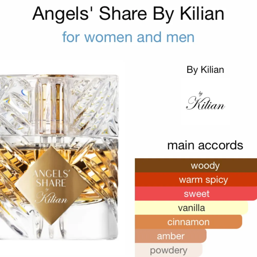 Säljer nu 2ml sample på den dyra och eftertraktade parfymen Angels’ Share för bara 129kr! Det är en varm kanel doft med inslag av vanilj. Unisex doft, alltså funkar för både män och kvinnor.. Övrigt.