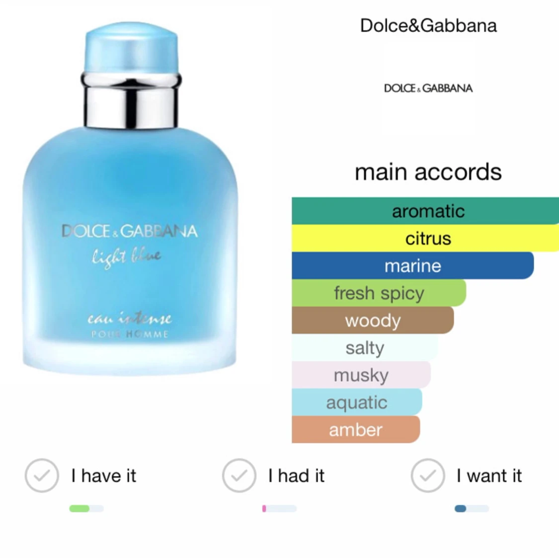 Dolce & gabbana light blue Intense 2ml - 90