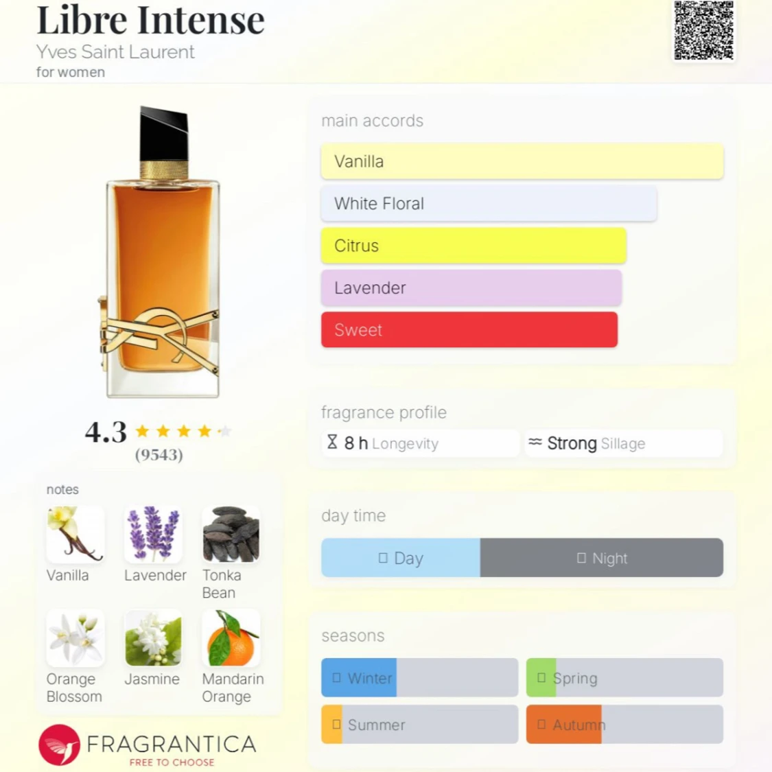 Libre Intense 5ml - 1