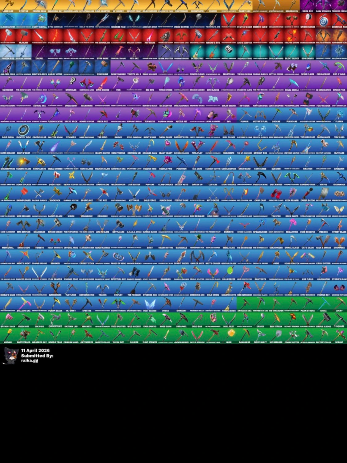 Fortnite skins och backblings samling - 2