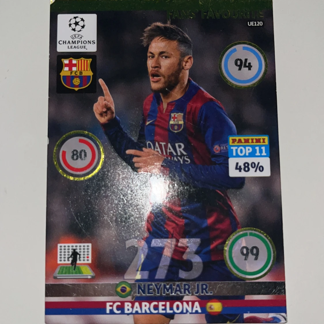 Fans' Favourite - Neymar Jr. FC Barcelona - 2
