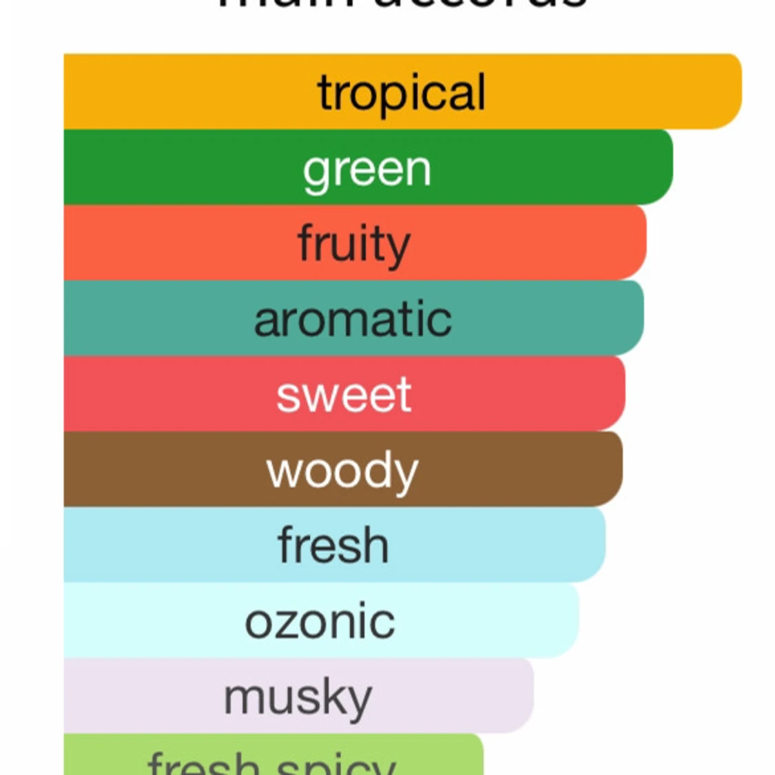 Gott luktande Paris Hilton for men blue bottle 2ml fruity frukt tropisk tropical - 92