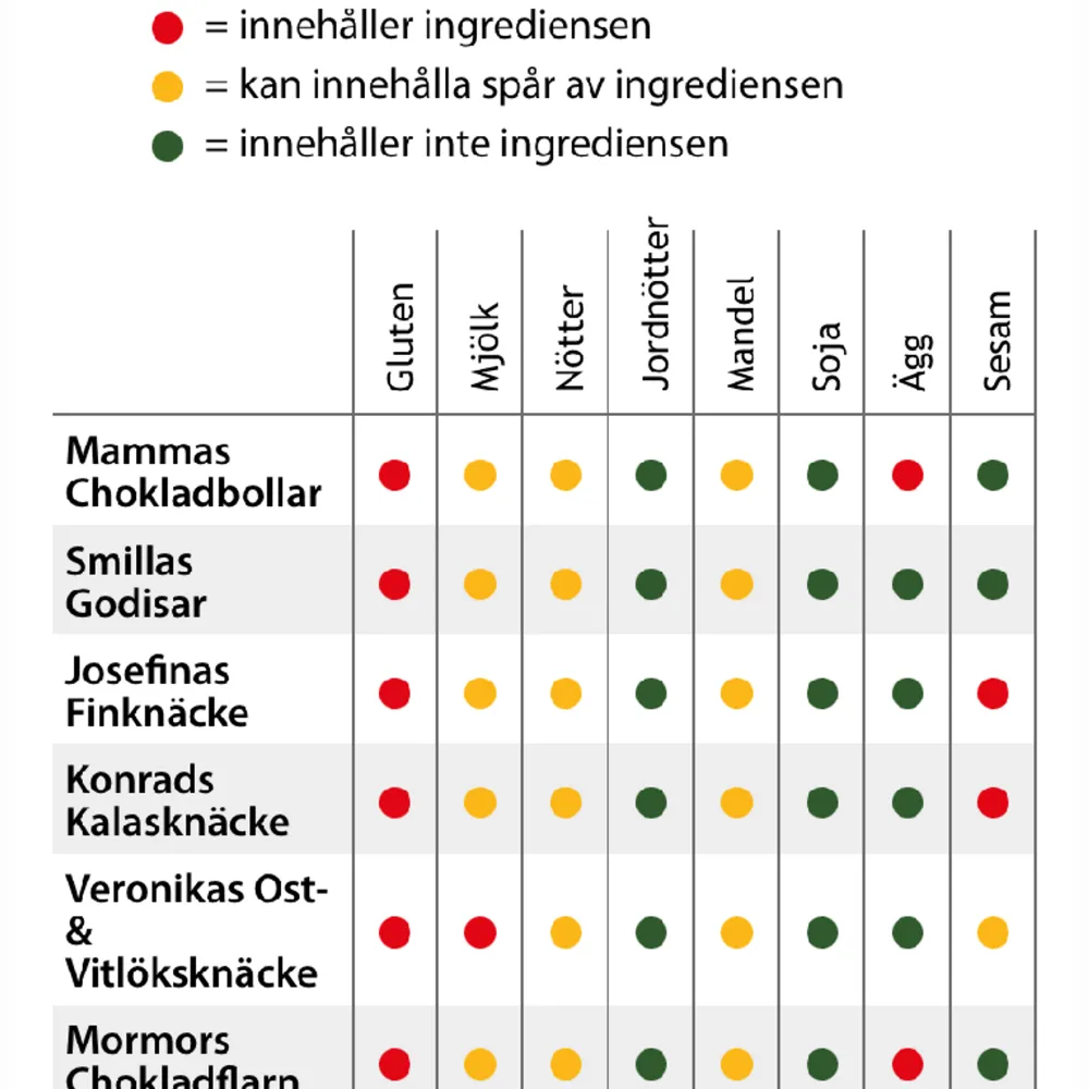 Säljer kakor till studenten. Du kan välja mellan bland annat  Mammas choklad bollar, smillas sursokarade godisar, mormors dubbla chocklad flarn och mycket mer (ni kan se alla på bild 2-3)💞💞 https://  www.kakservice.se/Shop/Beatrix-/90798373  . Övrigt.