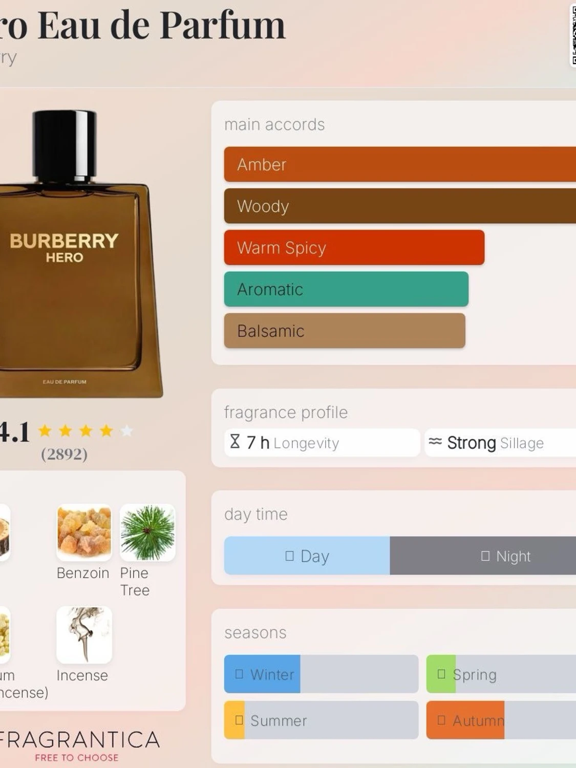 Burberry Hero Eau de Parfum 150ml - 5