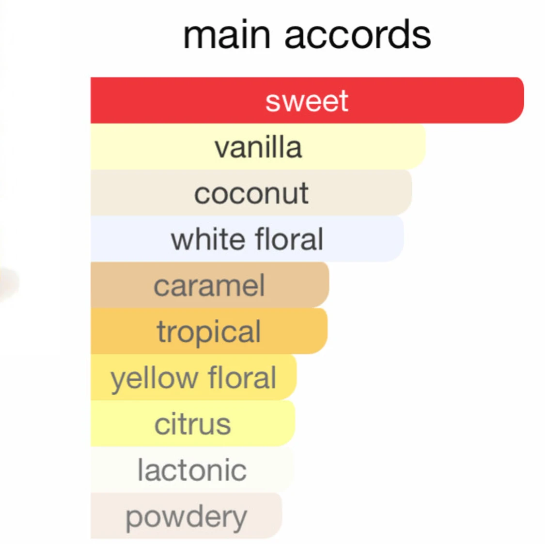 Pink Sugar Creamy Sunshine  - 1