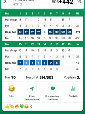 Scorekort för sämsta golfrundan någonsin - Säljer ett digitalt scorekort för golf, perfekt för att hålla koll på resultat och statistik under rundan. Kortet har grön och vit design med tydliga siffror och par för varje hål. Resultaten visas i blå rutor och det finns funktioner för att gilla, kommentera och se statistik.