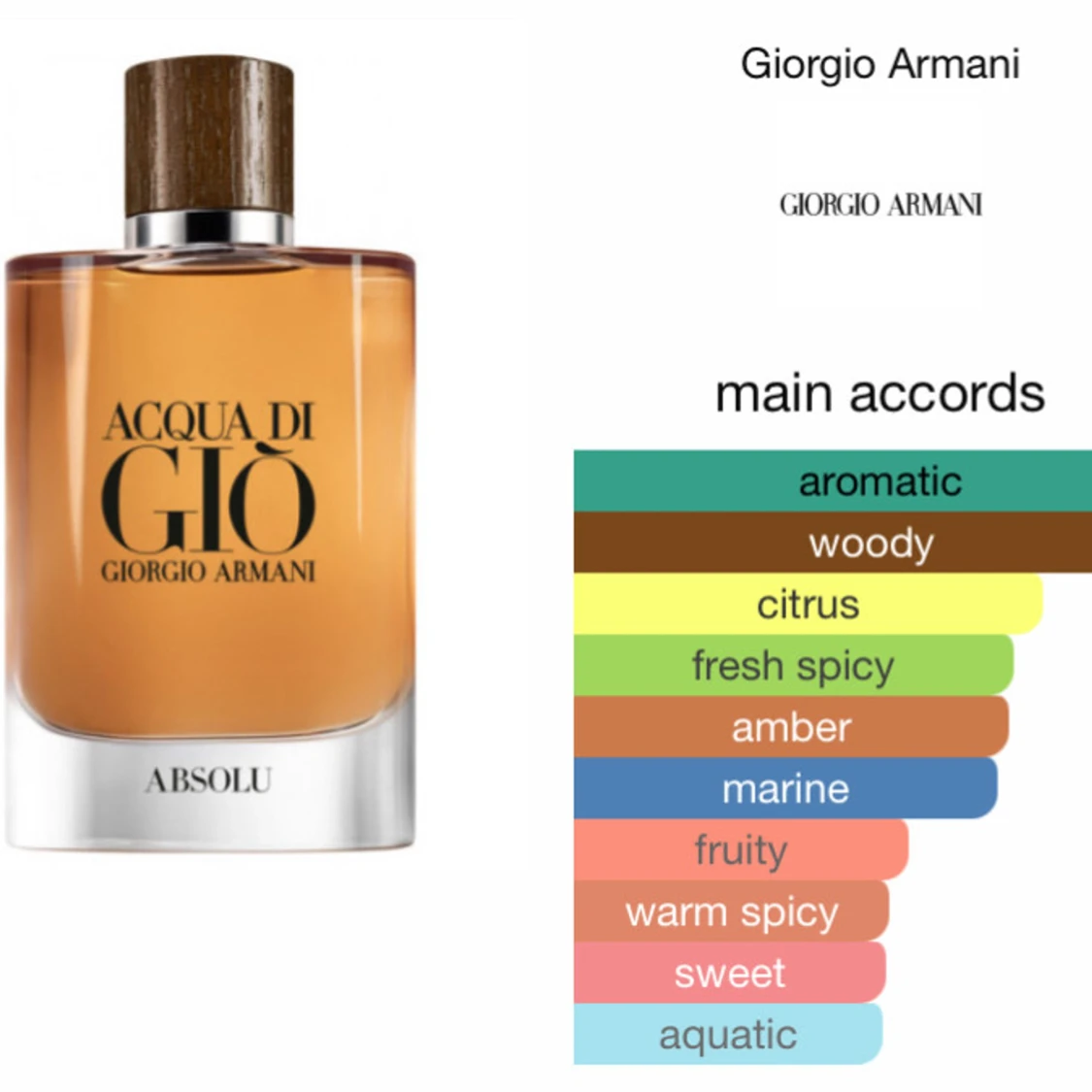 Acqua di Giò Absolu från Armani - 1