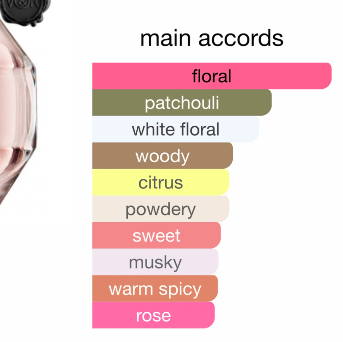 Viktor & Rolf Flowerbomb  - 91