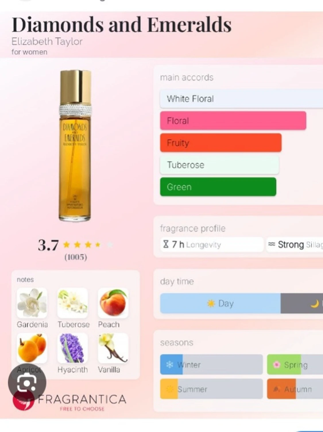 Diamonds and Emeralds parfym 100 ml - 1