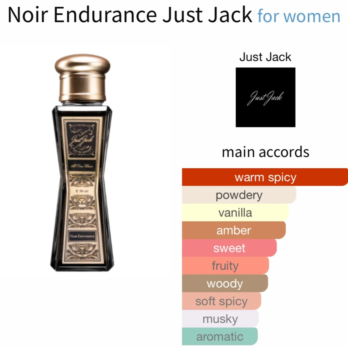 Noir Endurance EDP från Just Jack - 2