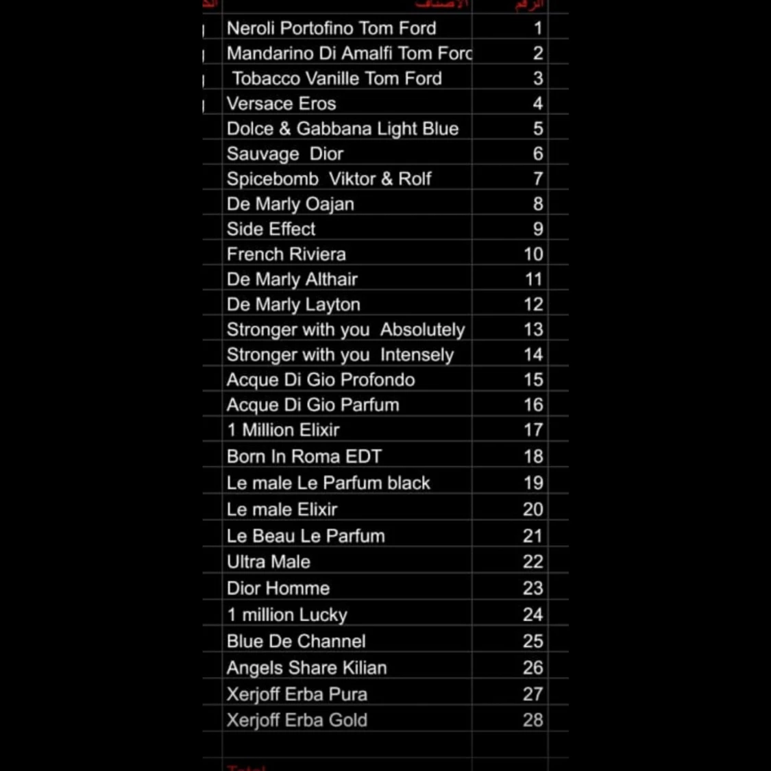 Parfymprover i olika märken - 90