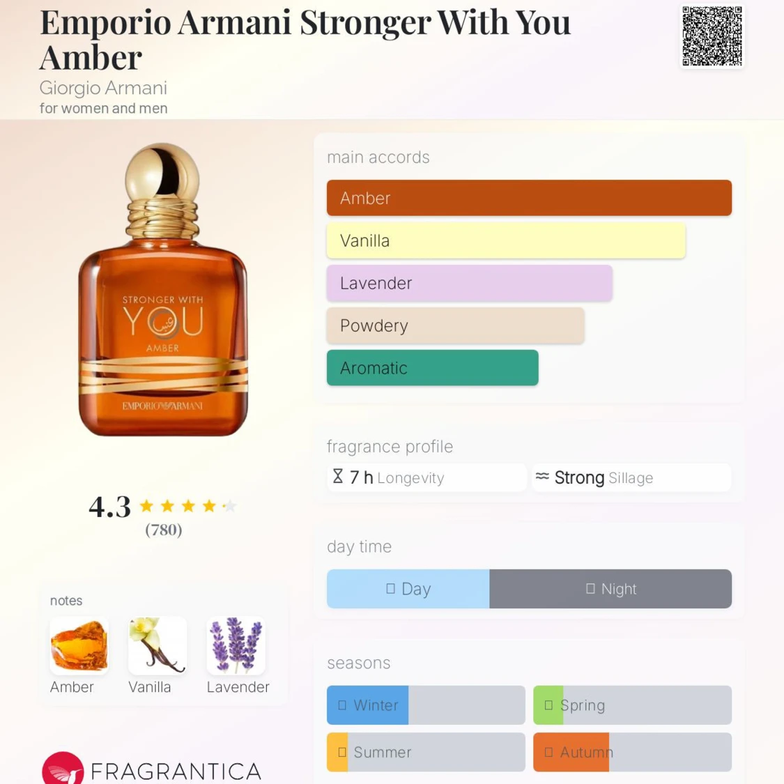 Intresse, försäljning av stronger with you amber! 3, 5, 10, 30ml. - 4