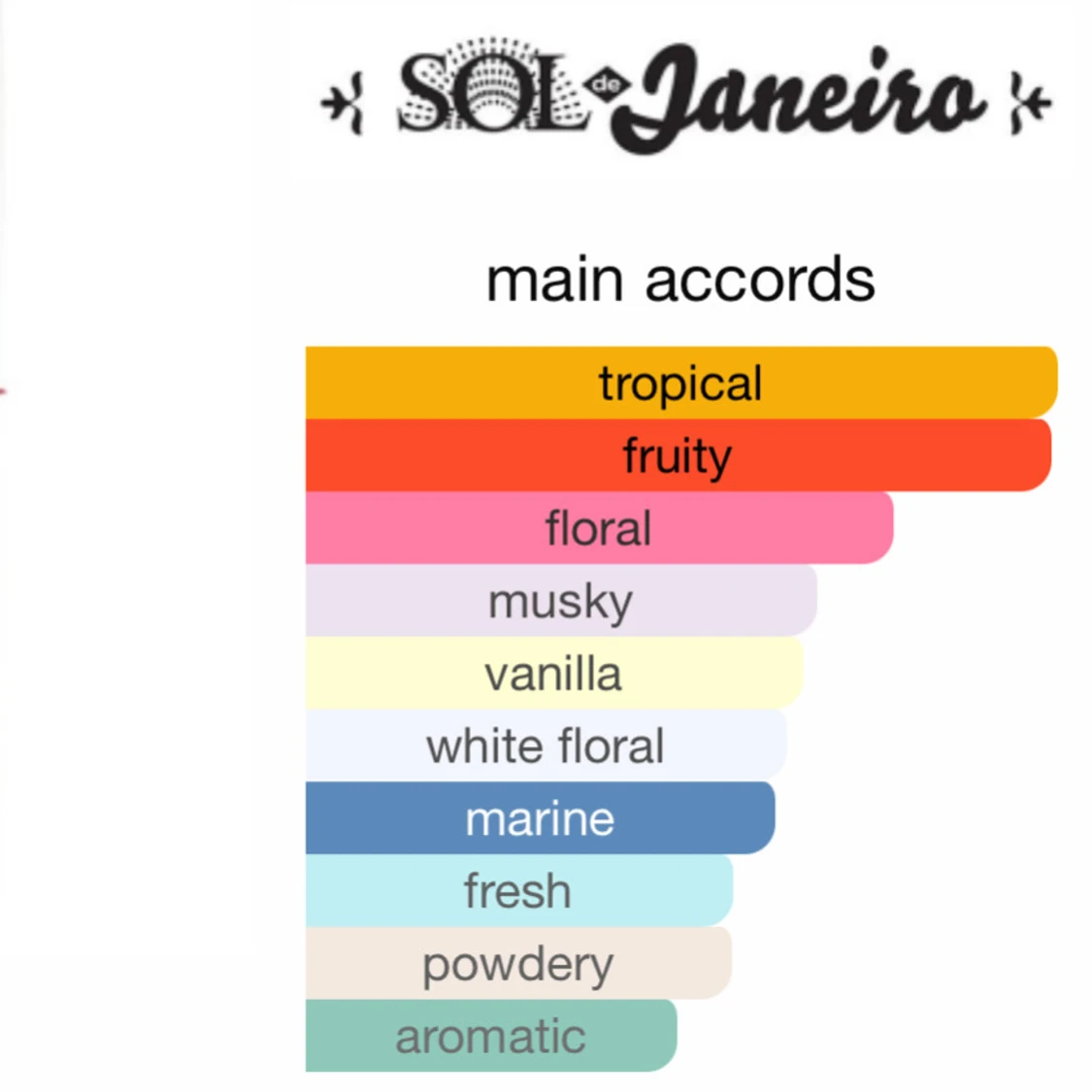 Sol de Janeiro Brazilian Crush Cheirosa 68 - 2