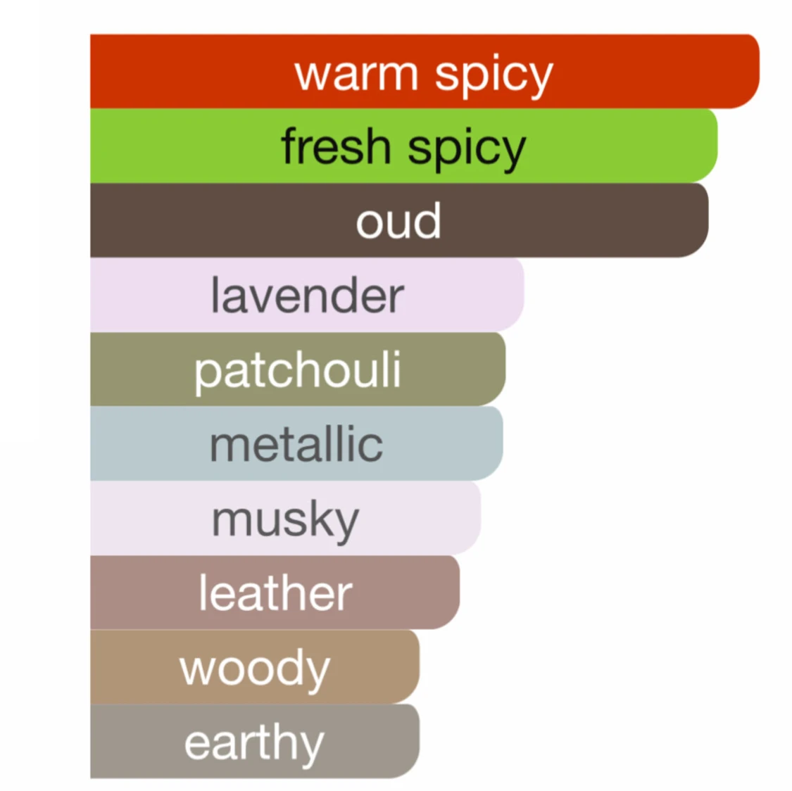 One Bold Chemist Fermi 83.0 - 91