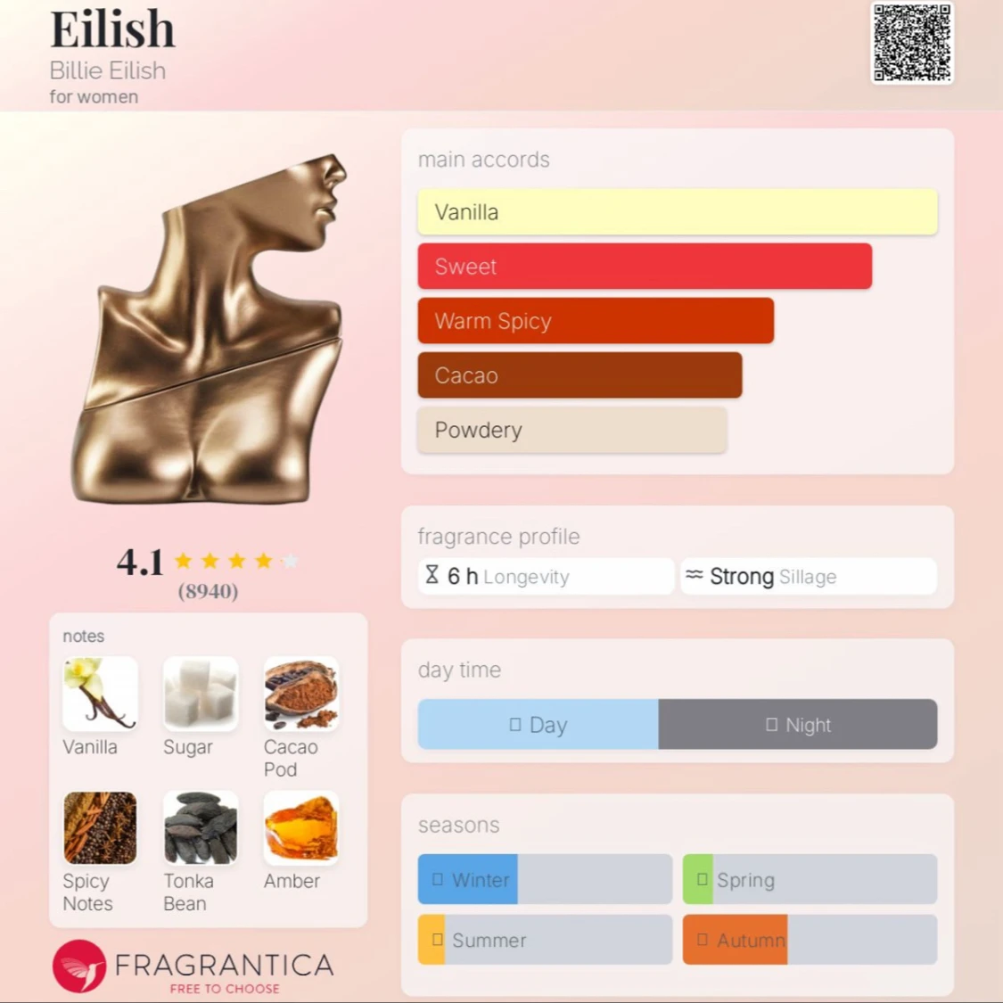 Billie Eilish 5ml / 3ml - 1