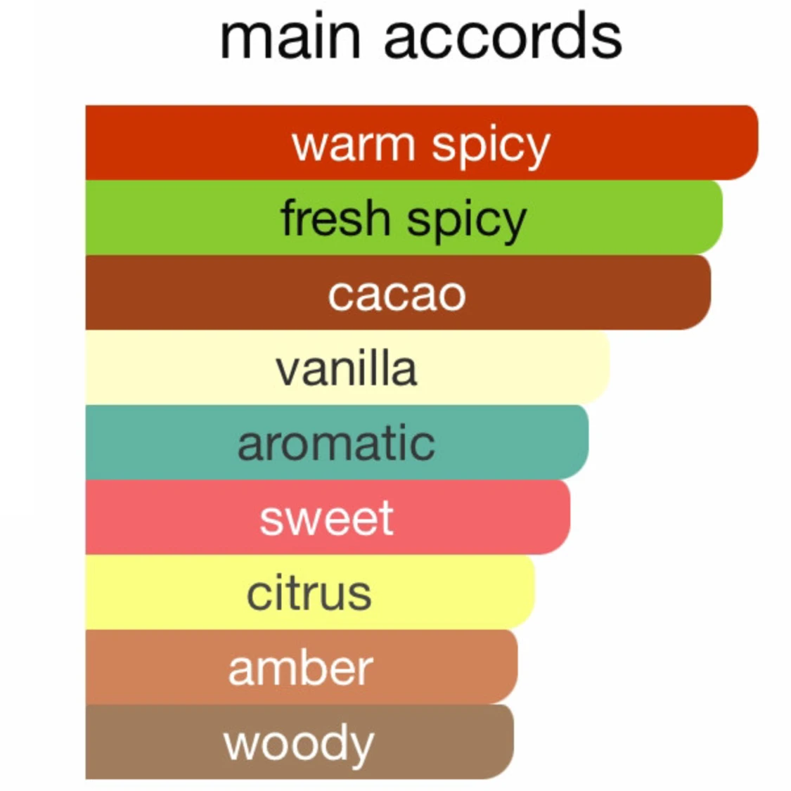 Bad boy parfym  - 92