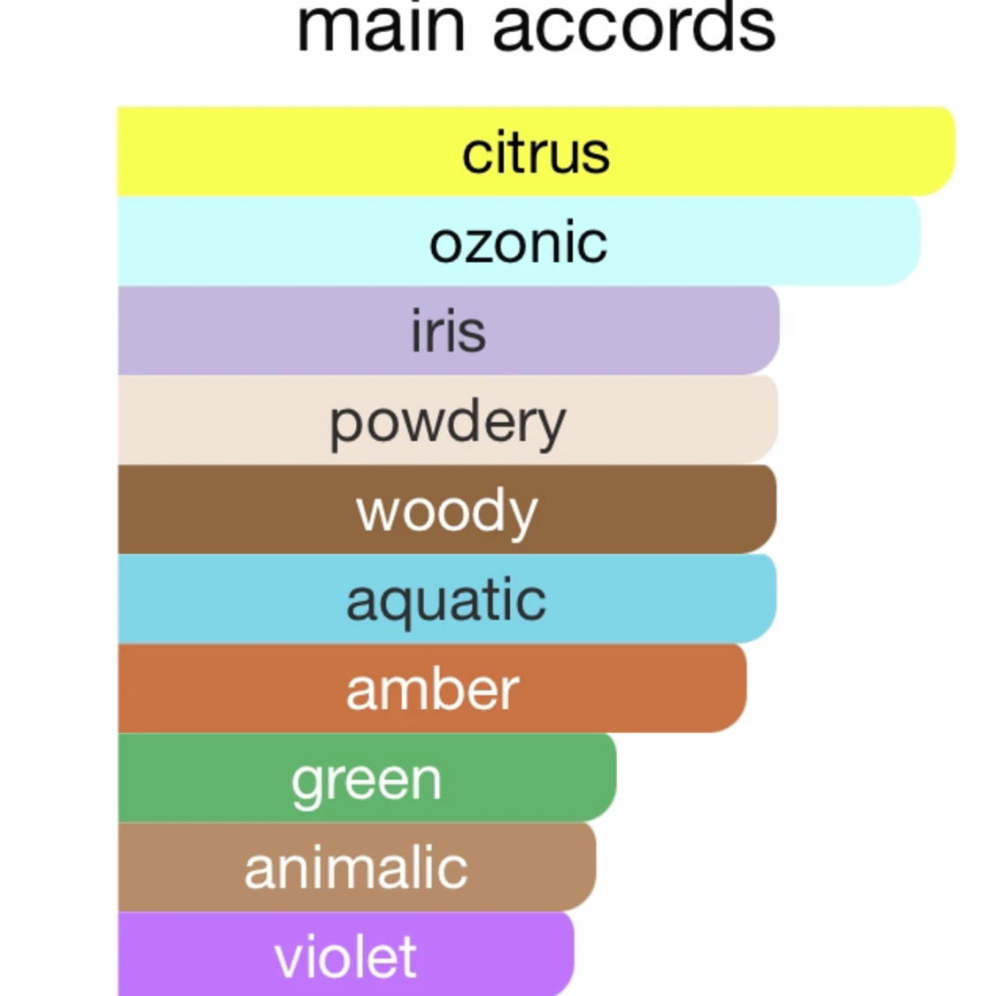 The essence vault  - 91