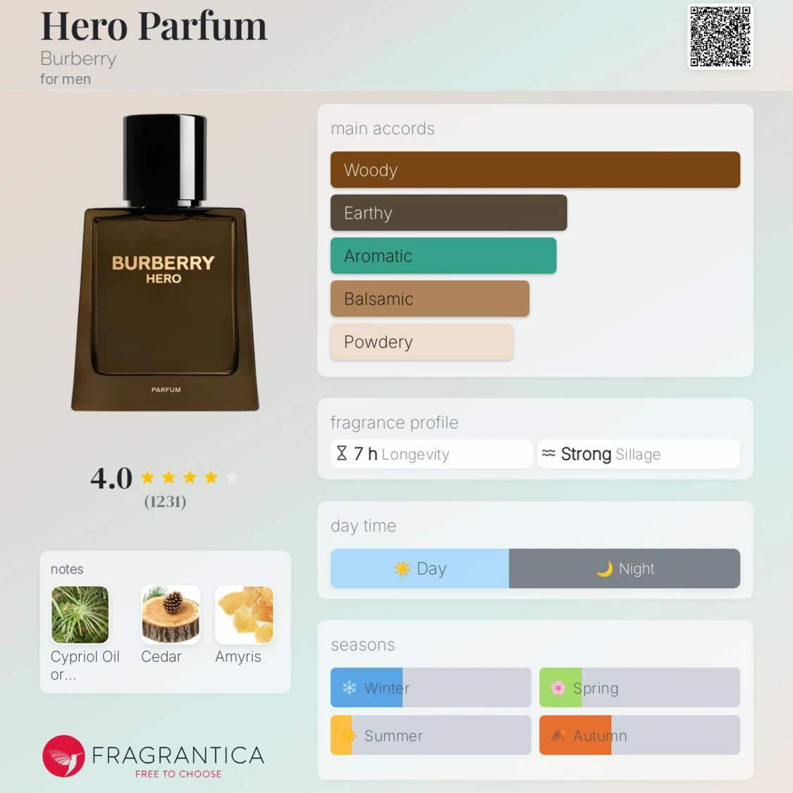 Burberry Hero Parfum 145/150ml - 5