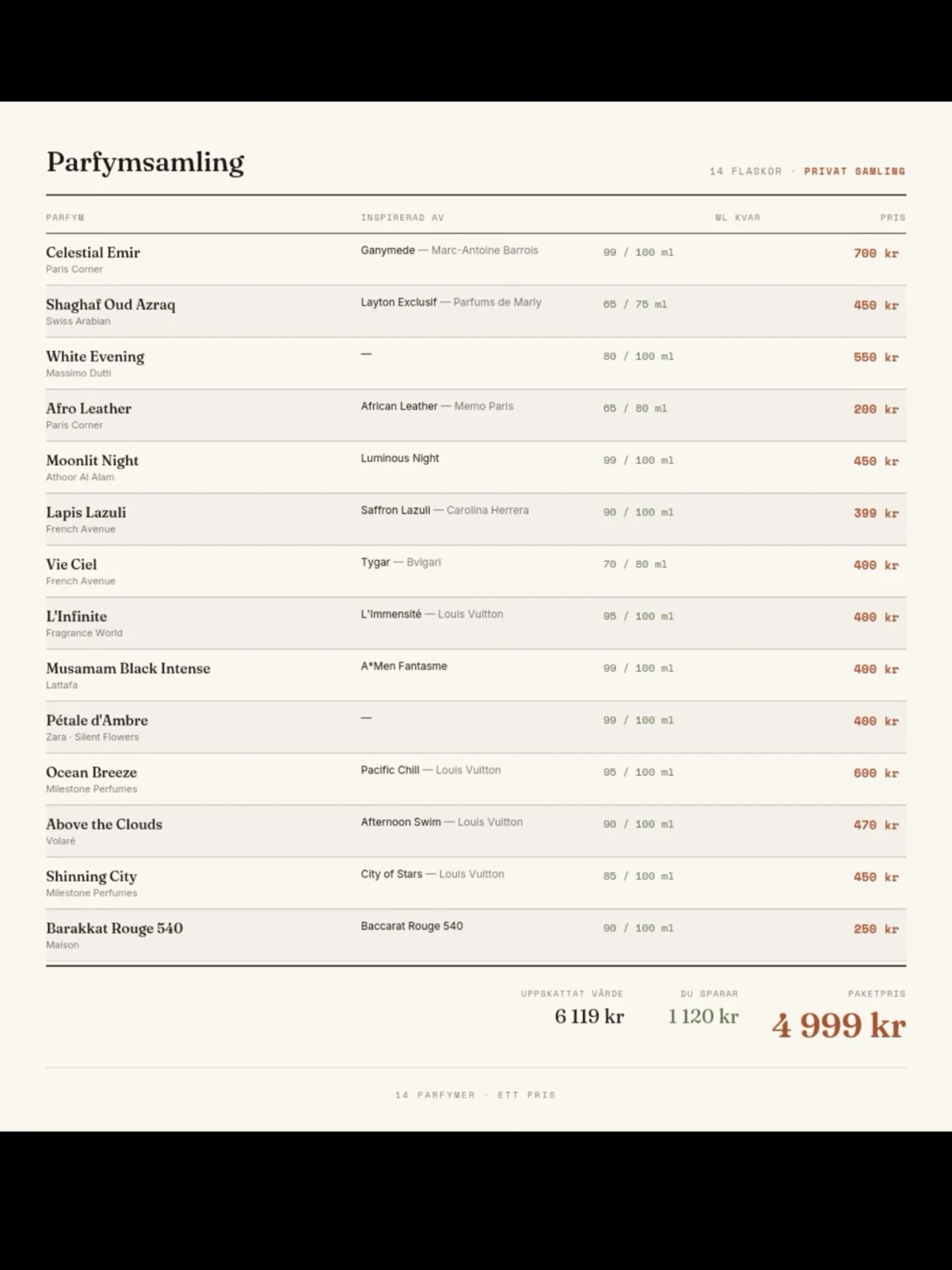 Stor samling exklusiva parfymer - 1