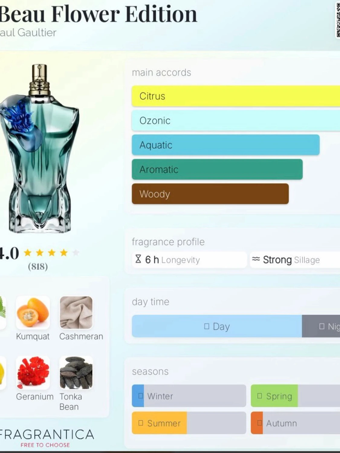 Jean Paul Gaultier le beau Flower Edition - 1