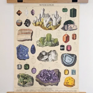 Affisch kristaller från Amsterdam  - Poster köpt i Amsterdam. Ramlisterna ingår! ✨🎉