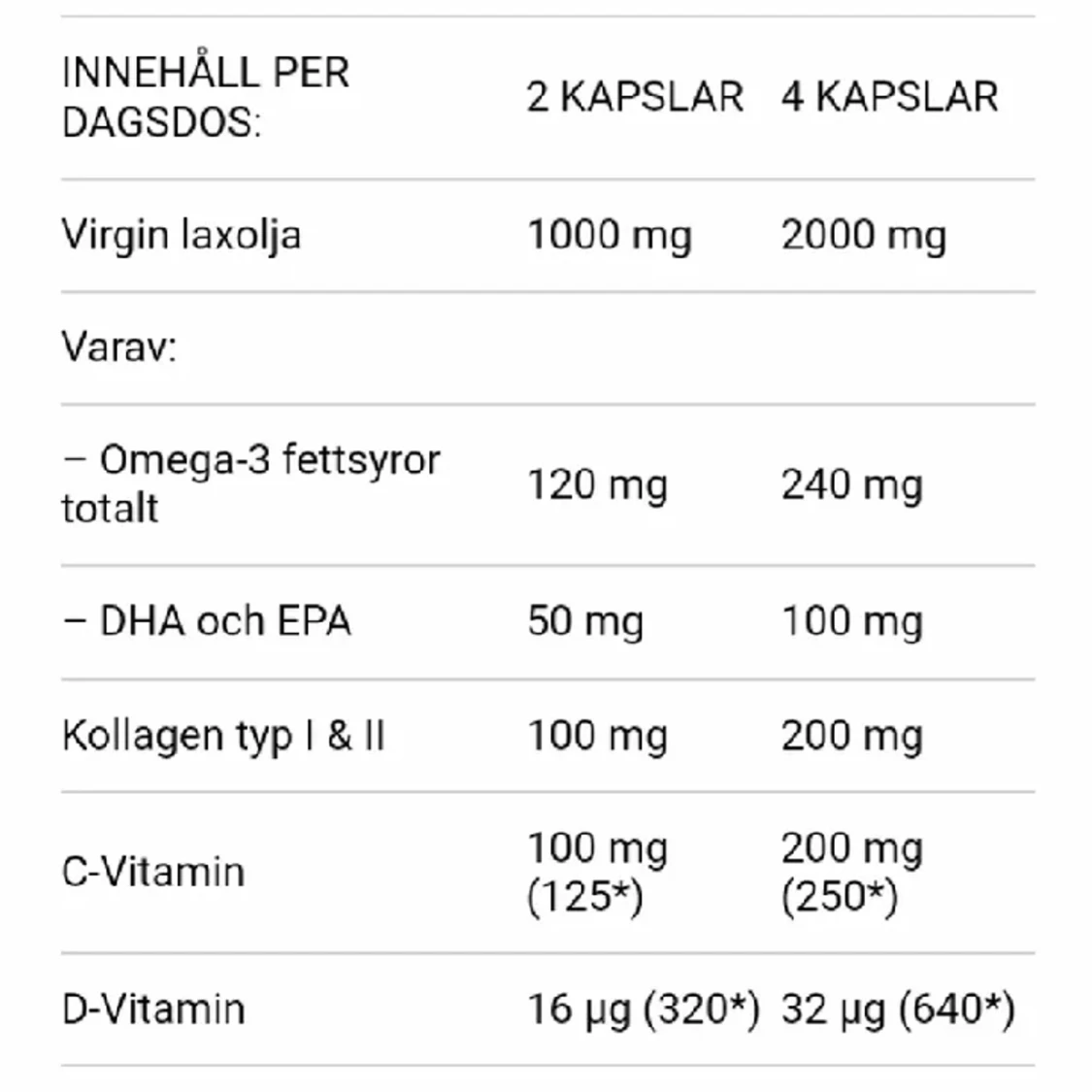 Collagen Plus Laxolja - 91
