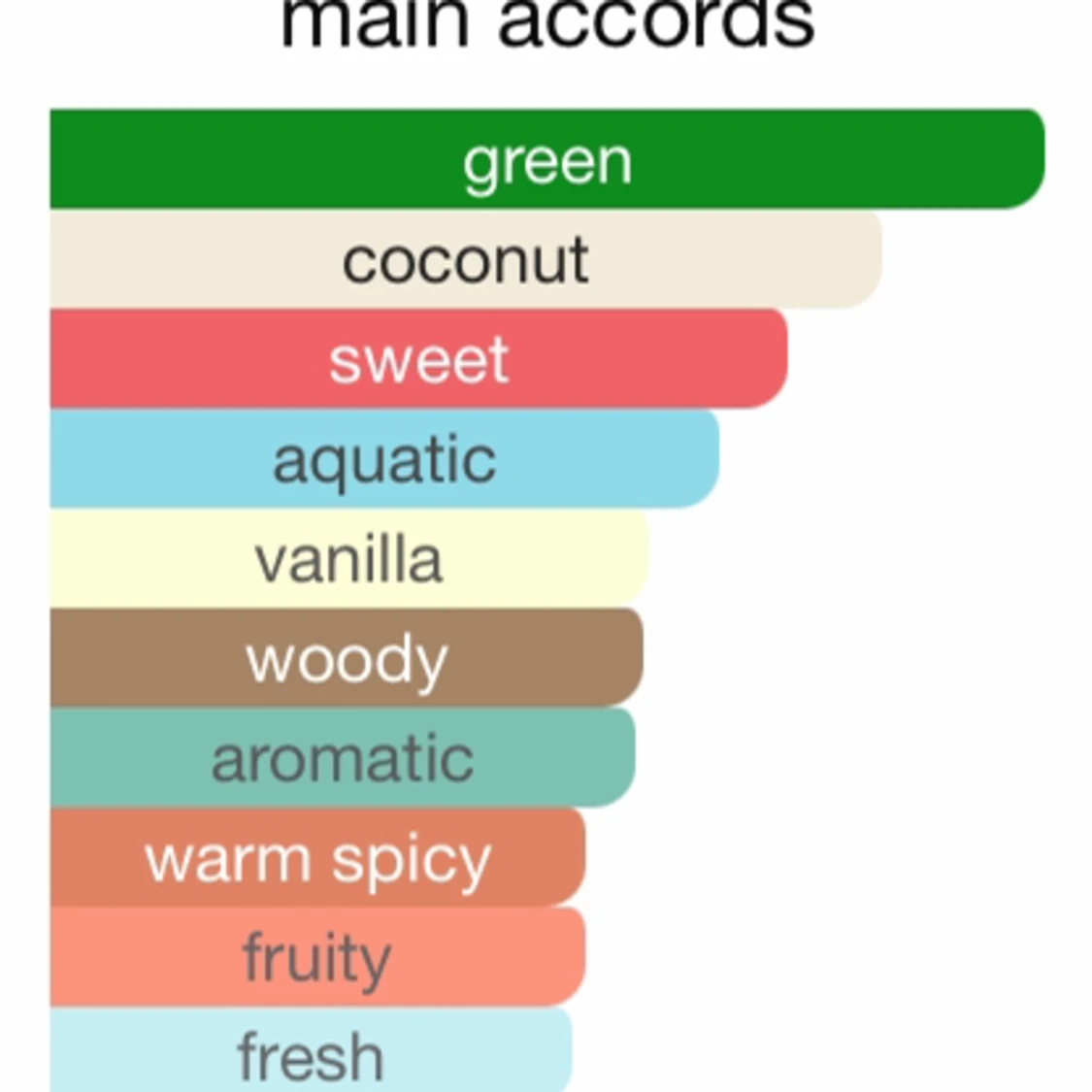 Jean Paul Gaultier Le Beau Paradise Garden - 90