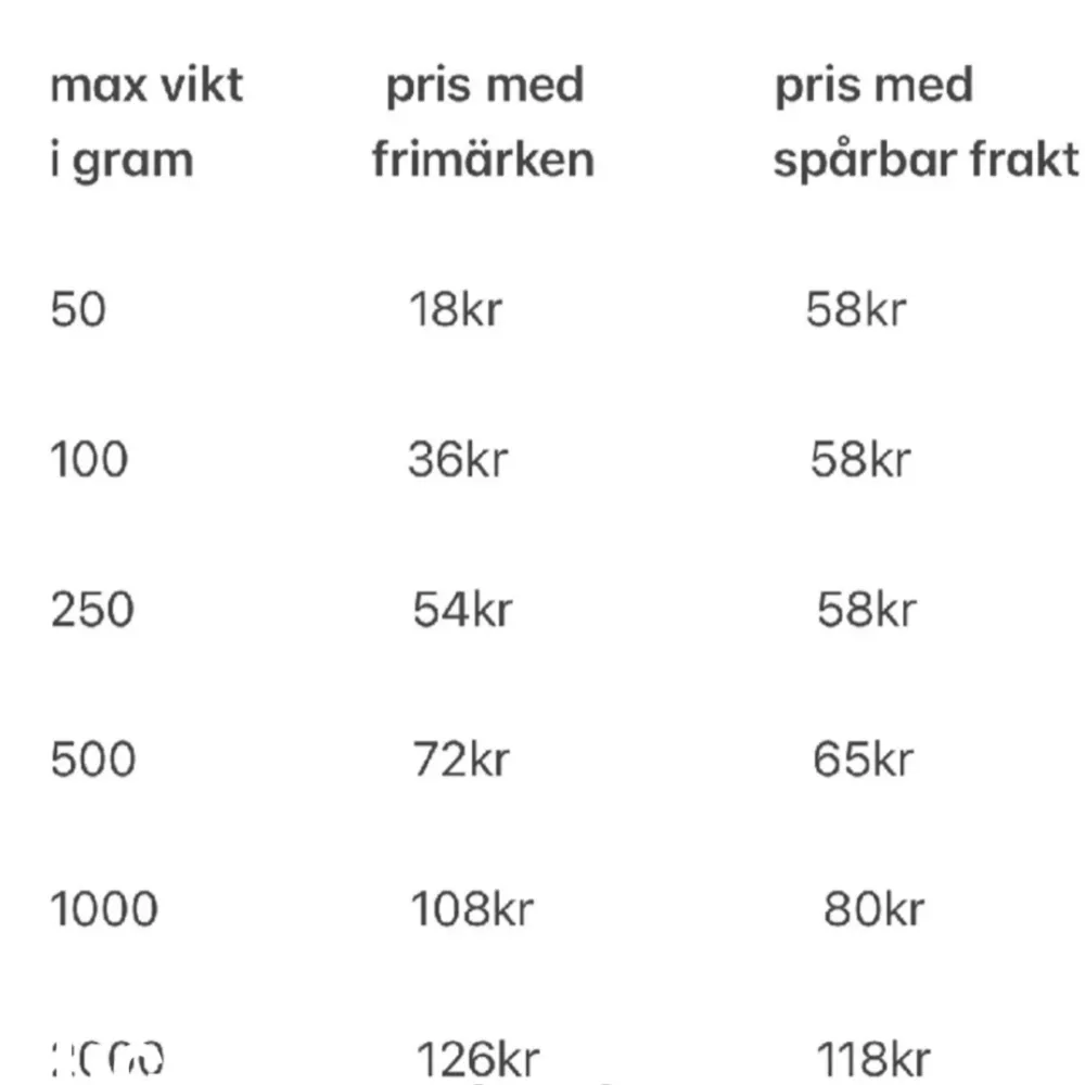 Policy och frakt. Övrigt.