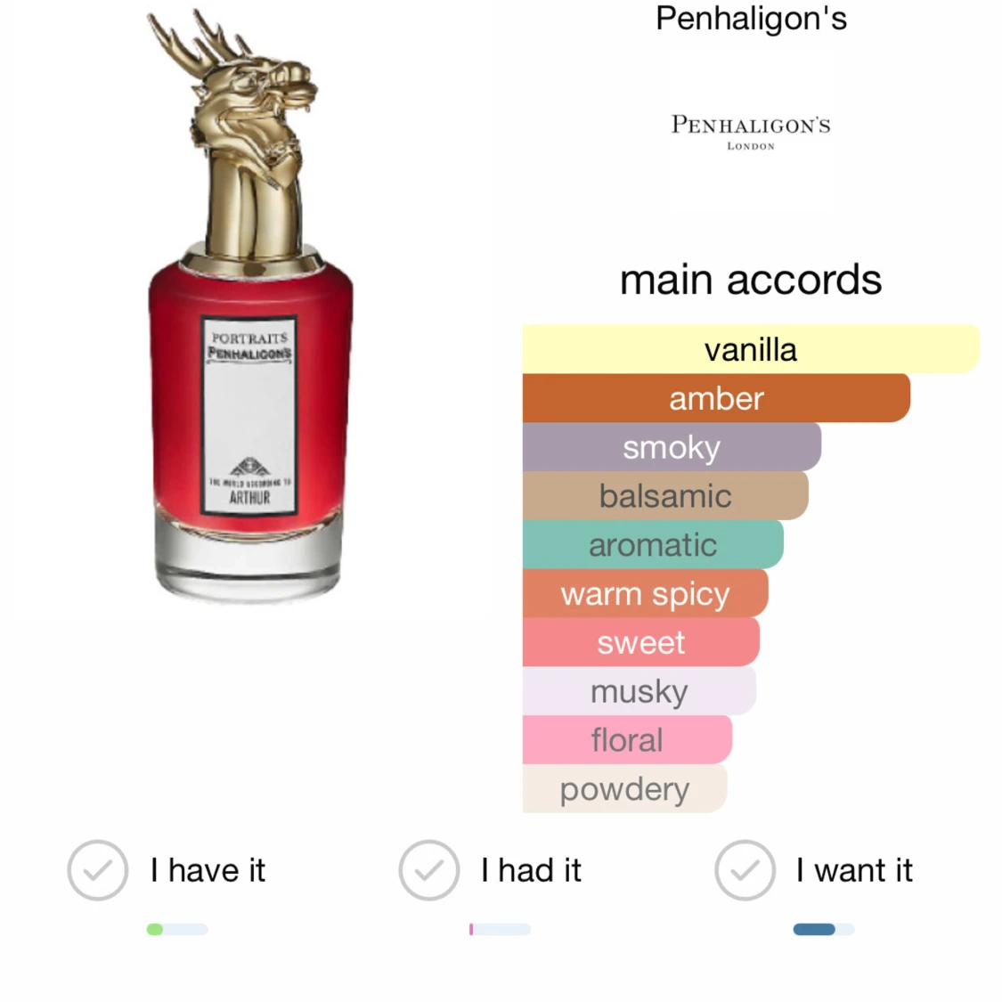 SÖKER PARFYM FRÅN PENHALIGONS