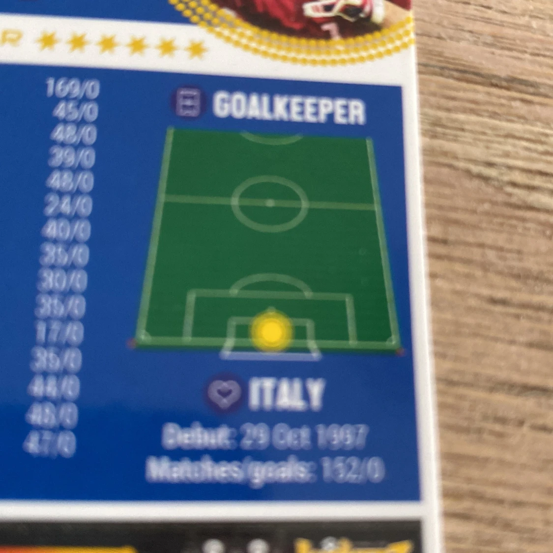 Gianluigi Buffon 2015-2016 - 2