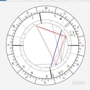 Jag gör personlighets beskrivningar baserade på din astrologikarta. Jag kollar dina personlighetsdrag både emotionellt och utåt, beskriver dina livsuppgifter och livserfarenheter baserat på din födelsetid. Du får även veta vilka planeter du styrs av🪐🌙✨