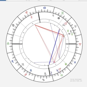 Astrologikarta - Jag gör personlighets beskrivningar baserade på din astrologikarta. Jag kollar dina personlighetsdrag både emotionellt och utåt, beskriver dina livsuppgifter och livserfarenheter baserat på din födelsetid. Du får även veta vilka planeter du styrs av🪐🌙✨