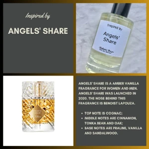 Parfym  - Parfymer av hög kvalitet 