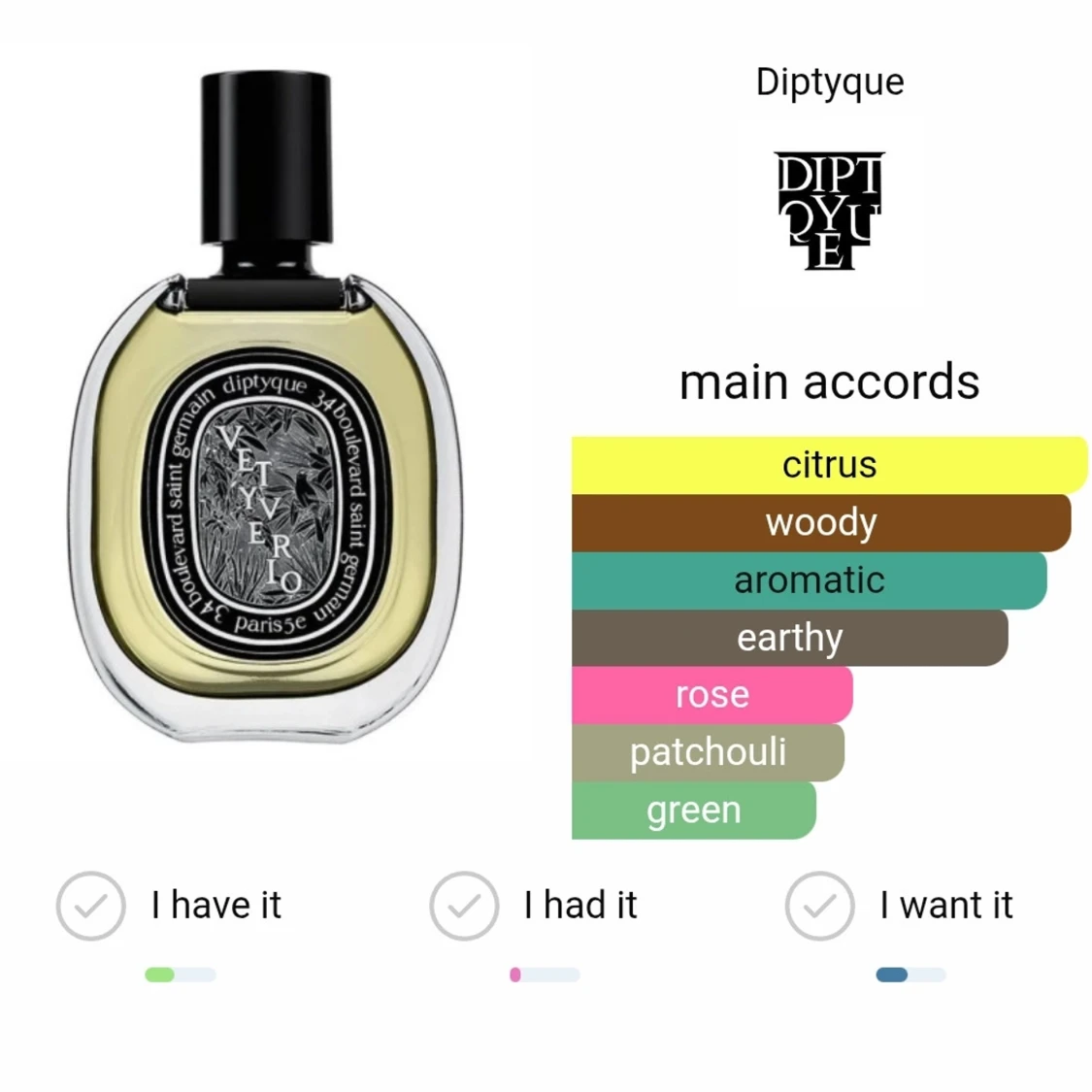 Diptyque Vetyverio  - 3